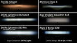 Diode Dynamics SS3 LED Pod Max Type AS Kit - White SAE Fog