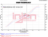 Injen 12-18 Jeep Wrangler JK V6-3.6L Evolution Intake